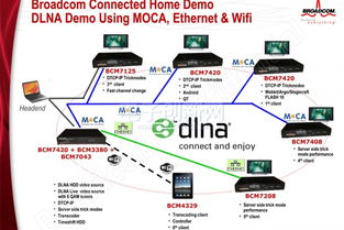 博通寬帶專家解讀IPTV發展趨勢與網絡技術開發