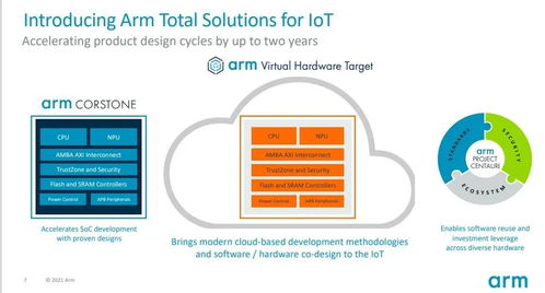 ARM重塑物聯(lián)網(wǎng)產(chǎn)品開發(fā)時程 網(wǎng)絡(luò)技術(shù)開發(fā)的新篇章